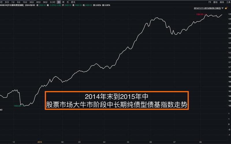 2024年年末股市行情(2014年下半年股市行情)-第1张图片-树涛配资网_配资炒股平台及公司 - 股票配资门户网