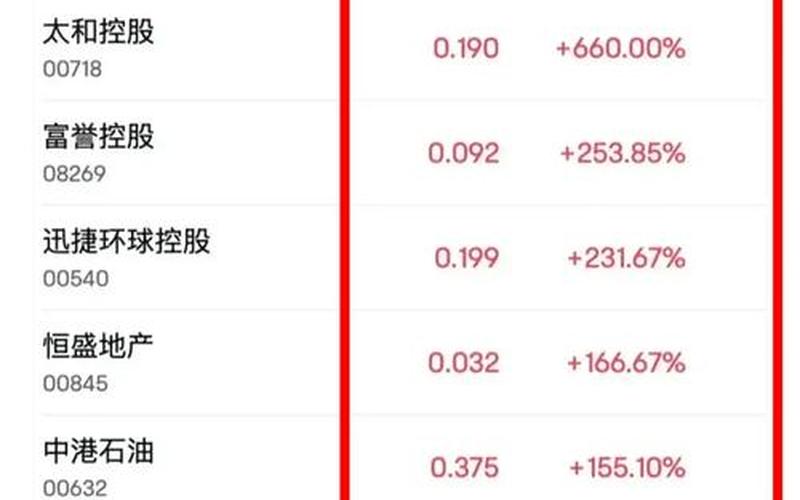 股市开盘五一(股市五一开盘时间和收盘时间)-第1张图片-树涛168配资网_配资炒股平台及公司_股票配资门户网