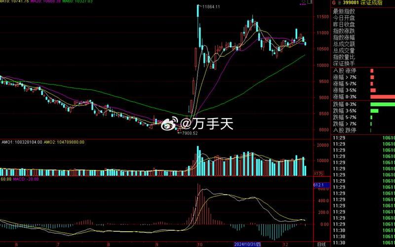 中国股市行情最新指数(中国股市行情最新指数走势)-第1张图片-树涛配资网_配资炒股平台及公司 - 股票配资门户网