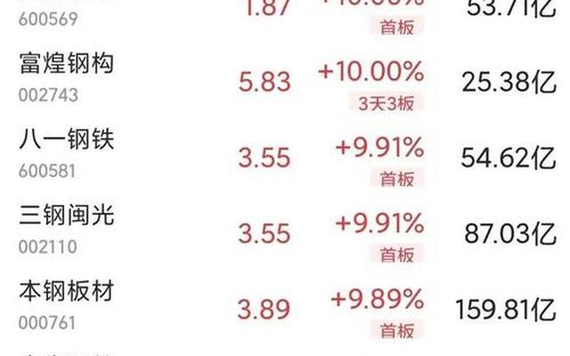 酒钢股市行情(酒钢股市行情最新消息今天)-第1张图片-树涛168配资网_配资炒股平台及公司_股票配资门户网