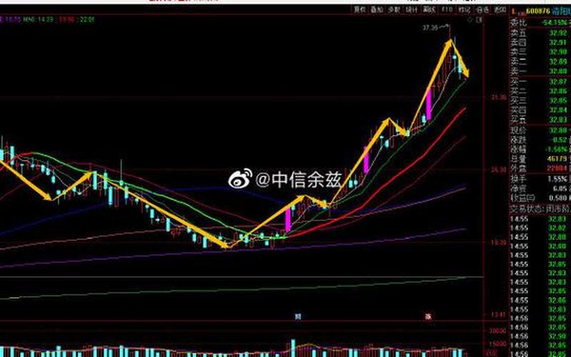 股市行情洛阳玻璃(洛阳玻璃股票行情走势)-第1张图片-树涛168配资网_配资炒股平台及公司_股票配资门户网