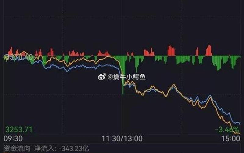 什么情况下股市平盘上涨(什么情况下股市平盘上涨呢)-第1张图片-树涛168配资网_配资炒股平台及公司_股票配资门户网