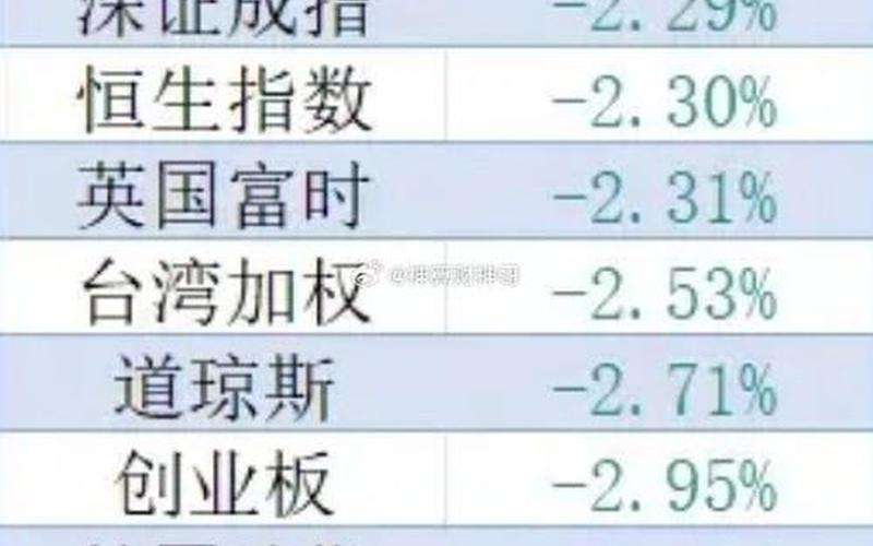 股市开盘实力排名榜(股市开盘实力排名榜前十名)-第1张图片-树涛168配资网_配资炒股平台及公司_股票配资门户网