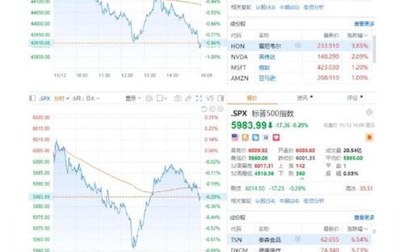 下周特斯拉股市分析行情(下一个特斯拉股票)-第1张图片-树涛168配资网_配资炒股平台及公司_股票配资门户网