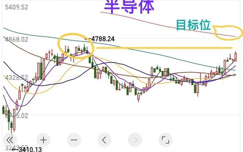 股市大盘跌破10日线(股市大盘跌破10日线的股票)-第1张图片-树涛配资网_配资炒股平台及公司 - 股票配资门户网