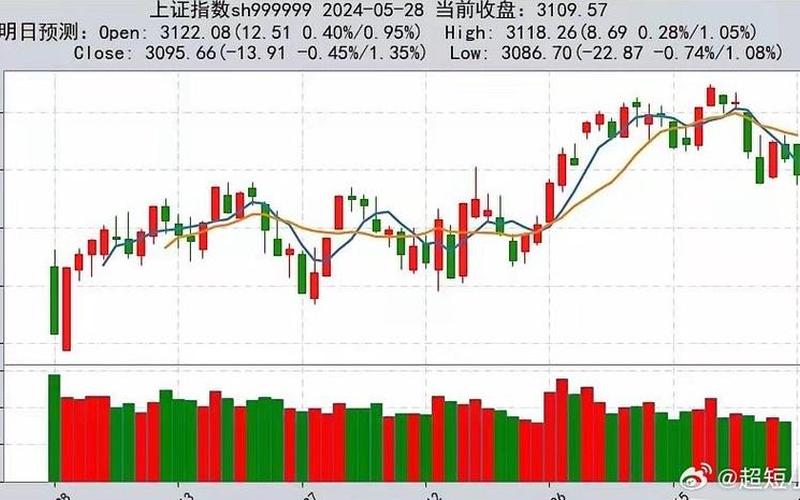 哪些板块是下周股市行情(哪些板块是下周股市行情走势)-第1张图片-树涛配资网_配资炒股平台及公司 - 股票配资门户网
