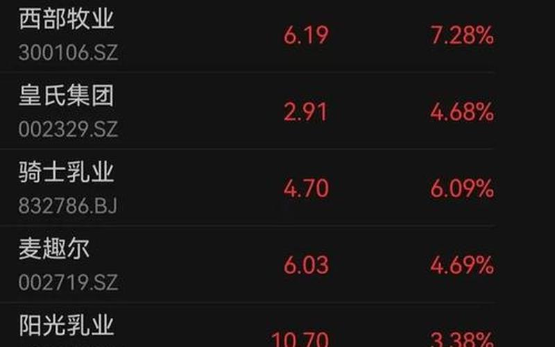 今日股市行情贝因美(贝因美最新股市行情怎么样)-第1张图片-树涛168配资网_配资炒股平台及公司_股票配资门户网