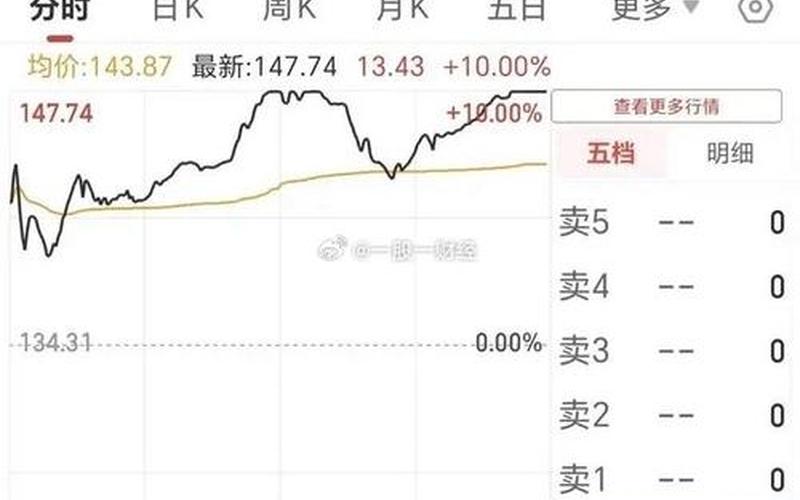 五粮液酒今日股市行情(五粮液酒股票价格今日行情)-第1张图片-树涛配资网_配资炒股平台及公司 - 股票配资门户网