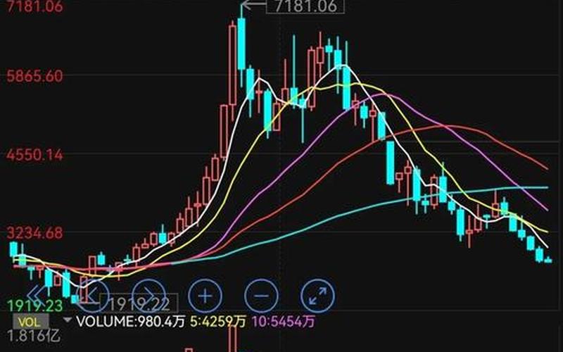 美国7月5号股市行情(美国7月5号股市行情如何)-第1张图片-树涛168配资网_配资炒股平台及公司_股票配资门户网