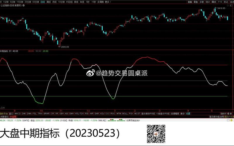 股市看大盘是看什么指标(股市看大盘是看什么指标的)-第1张图片-树涛168配资网_配资炒股平台及公司_股票配资门户网