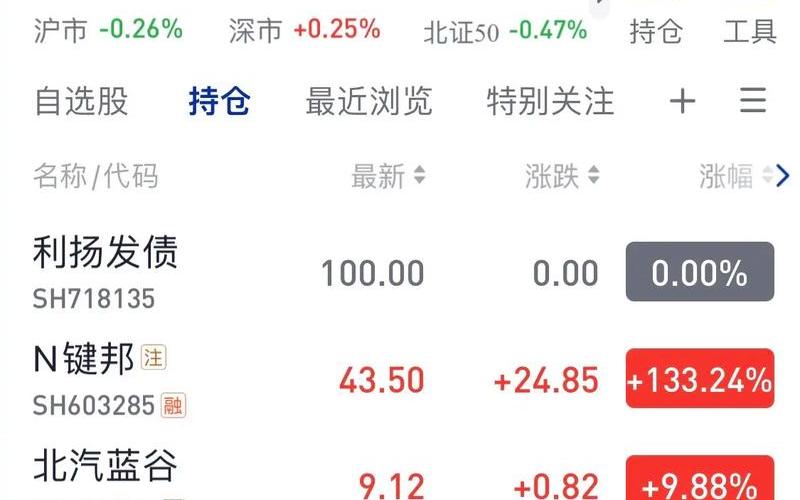 大盘低开低走的股市(大盘低开低走的股市行情)-第1张图片-树涛168配资网_配资炒股平台及公司_股票配资门户网