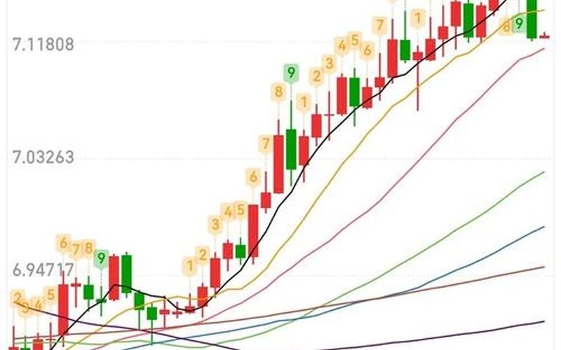 股市大盘各指标表示什么(股市大盘各指标表示什么意思啊)-第1张图片-树涛配资网_配资炒股平台及公司 - 股票配资门户网