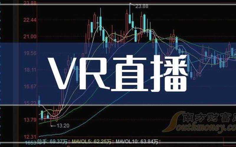 股市盘中实时直播软件(股市直播软件哪个好)-第1张图片-树涛168配资网_配资炒股平台及公司_股票配资门户网