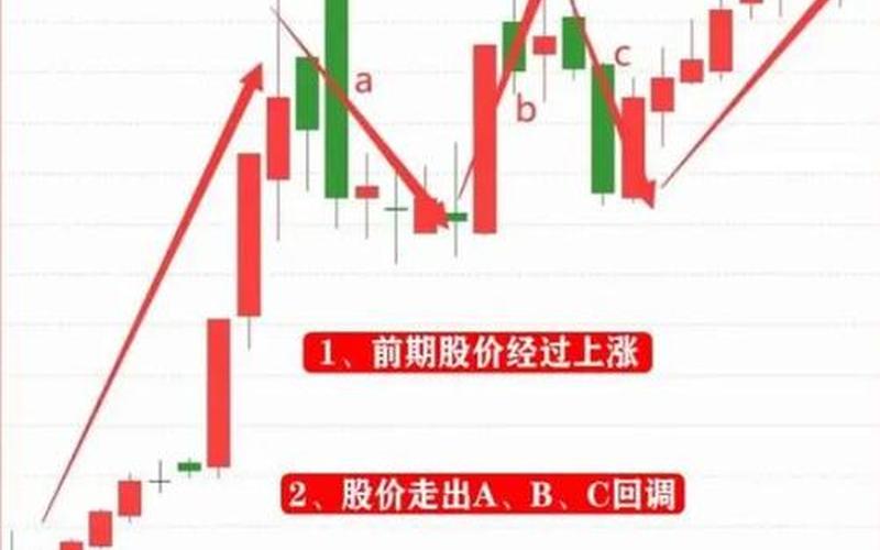 股市收盘后如何看大盘(股市收盘后如何看大盘还是小盘)-第1张图片-树涛168配资网_配资炒股平台及公司_股票配资门户网