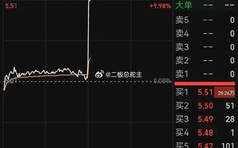 股市封盘什么意思(股市封盘什么意思呀)-第1张图片-树涛168配资网_配资炒股平台及公司_股票配资门户网