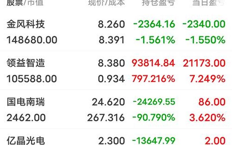 今日股市大盘行情热度表(今日股市大盘行情热度表图)-第1张图片-树涛168配资网_配资炒股平台及公司_股票配资门户网