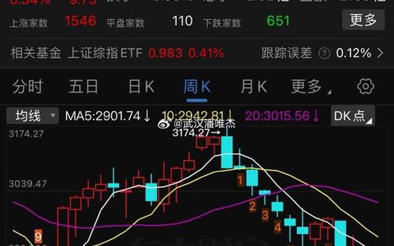 股市大盘名词(股市大盘名词解释最新)-第1张图片-树涛168配资网_配资炒股平台及公司_股票配资门户网