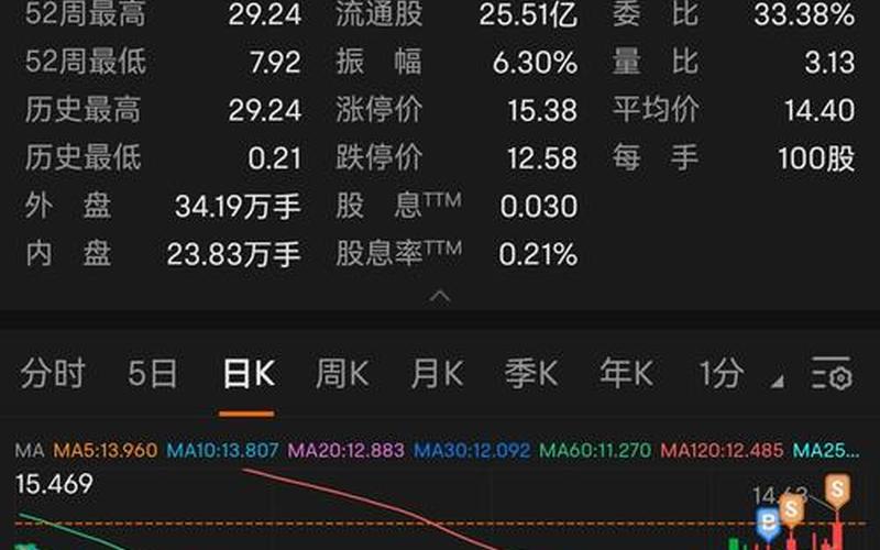 中国宝安股市行情(中国宝安股市行情最新消息)-第1张图片-树涛配资网_配资炒股平台及公司 - 股票配资门户网