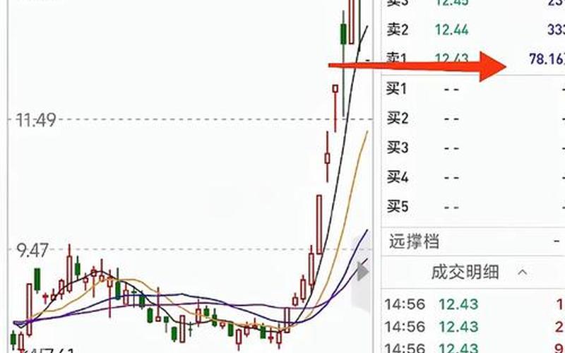 股市复盘指数走势图表(股市复盘表格与图表)-第1张图片-树涛168配资网_配资炒股平台及公司_股票配资门户网
