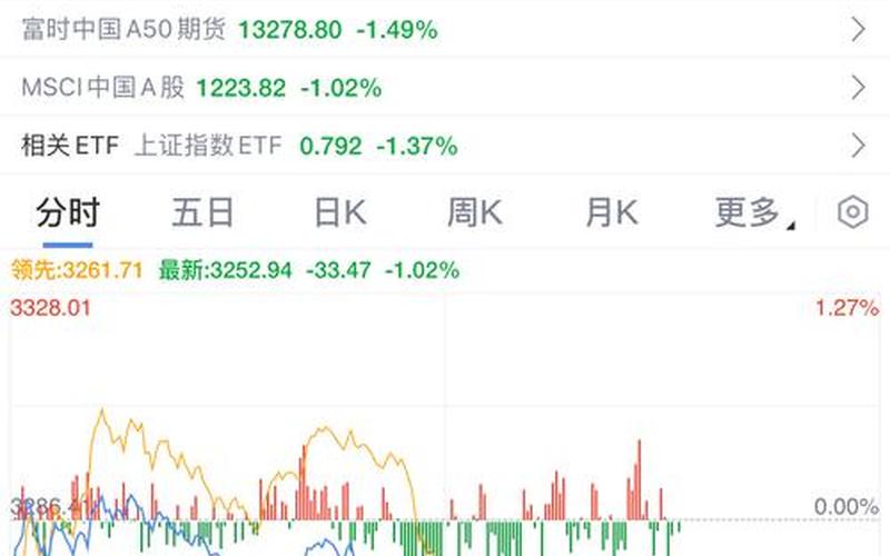 股市大盘解读(我想了解股市大盘)-第1张图片-树涛168配资网_配资炒股平台及公司_股票配资门户网