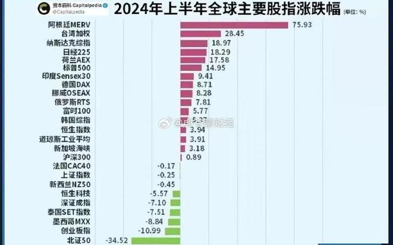 2024的股市行情总结(2024年股市放假)-第1张图片-树涛配资网_配资炒股平台及公司 - 股票配资门户网