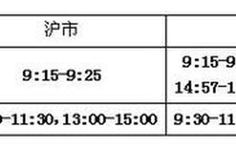 今天股市开盘吗休息几天(今天股市开盘吗休息几天了)-第1张图片-树涛配资网_配资炒股平台及公司 - 股票配资门户网