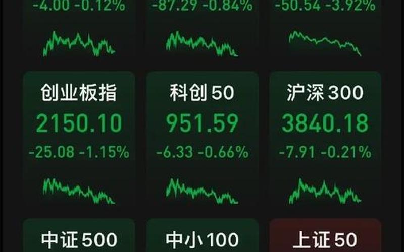 股市大盘变天(股市变天了)-第1张图片-树涛168配资网_配资炒股平台及公司_股票配资门户网