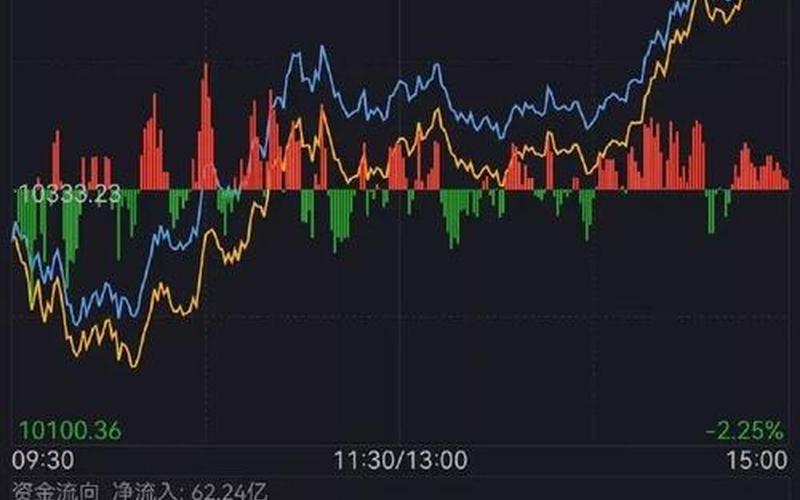 上海股市收盘效应图(上海股市收盘效应图最新)-第1张图片-树涛配资网_配资炒股平台及公司 - 股票配资门户网