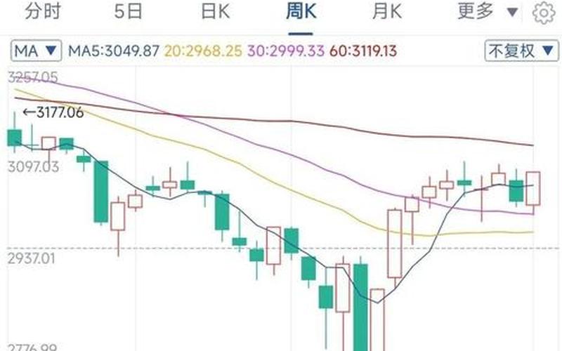 股市大盘深指数(股票大盘深证指数)-第1张图片-树涛168配资网_配资炒股平台及公司_股票配资门户网