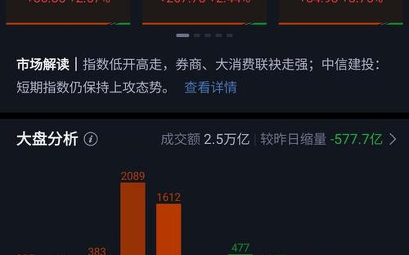 4月7日股市盘点软件(2021年4月7日股市收盘)-第1张图片-树涛配资网_配资炒股平台及公司 - 股票配资门户网