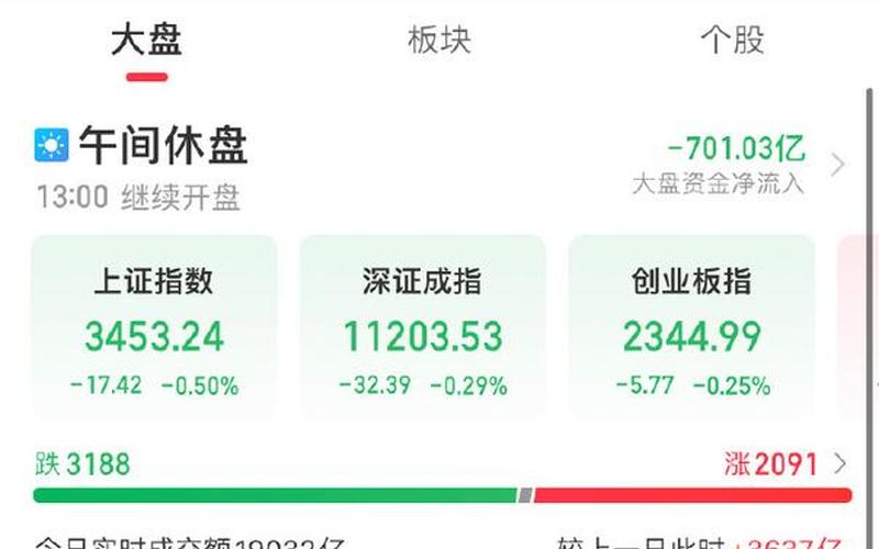 股市尾盘抄底(股市尾盘抄底是啥意思)-第1张图片-树涛168配资网_配资炒股平台及公司_股票配资门户网