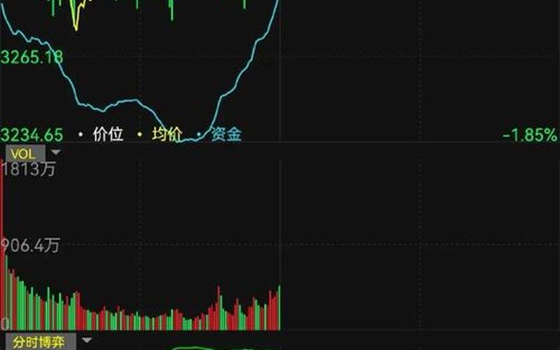 中国股市午盘视频大全(股市大盘午评)-第1张图片-树涛配资网_配资炒股平台及公司 - 股票配资门户网