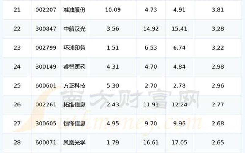 今天今日股市股市行情(今日股市行情 今天)-第1张图片-树涛配资网_配资炒股平台及公司 - 股票配资门户网