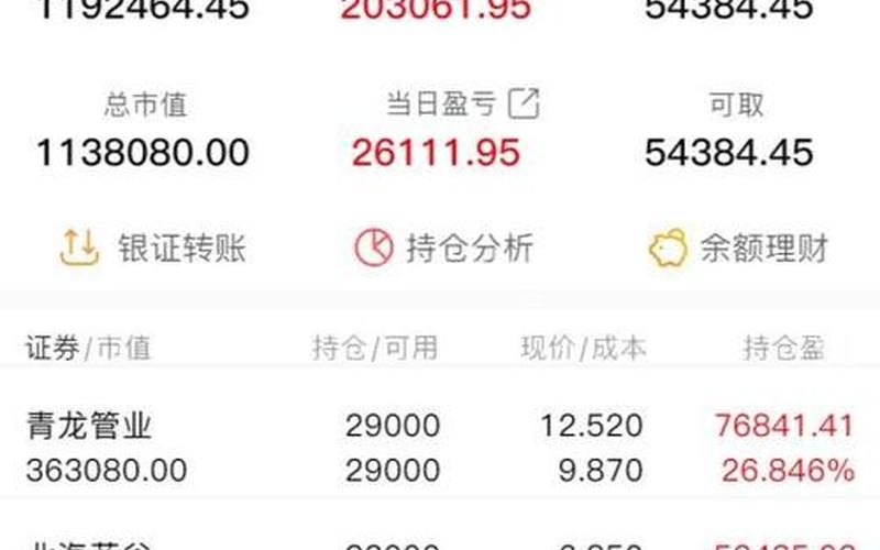 股市涅盘直播(股市涅盘重生)-第1张图片-树涛168配资网_配资炒股平台及公司_股票配资门户网
