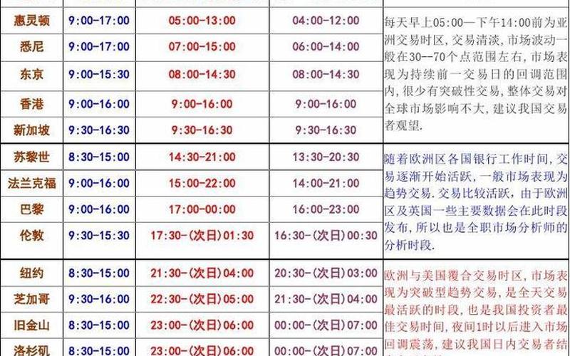 中国股市开盘日历表时间(中国股市开盘日历表时间查询)-第1张图片-树涛配资网_配资炒股平台及公司 - 股票配资门户网