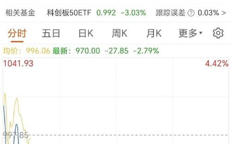 近几年开板后的股市行情(近几年开板后的股市行情怎么样)-第1张图片-树涛配资网_配资炒股平台及公司 - 股票配资门户网