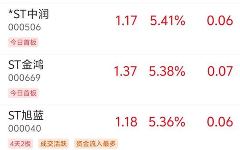 股市行情st基础(st基础股票吧)-第1张图片-树涛168配资网_配资炒股平台及公司_股票配资门户网