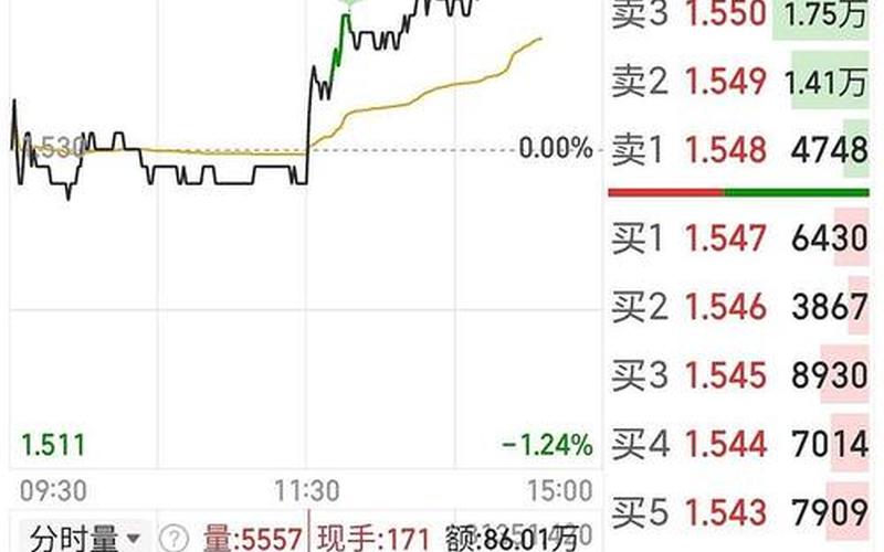 如何防止股市复盘涨跌(如何防止股市复盘涨跌呢)-第1张图片-树涛168配资网_配资炒股平台及公司_股票配资门户网