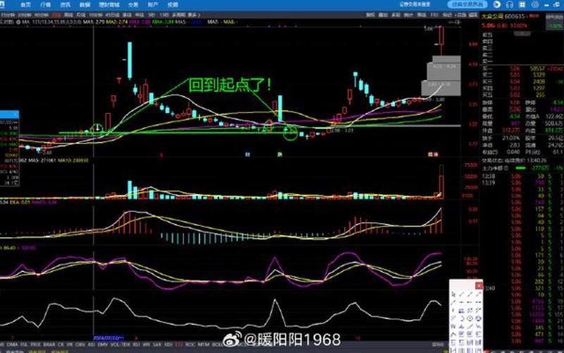 股市行情600540(股市行情600635)-第1张图片-树涛168配资网_配资炒股平台及公司_股票配资门户网