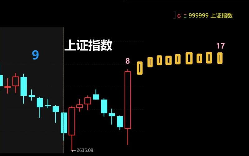 午后股市会变盘吗吗(午后股市最新消)-第1张图片-树涛配资网_配资炒股平台及公司 - 股票配资门户网