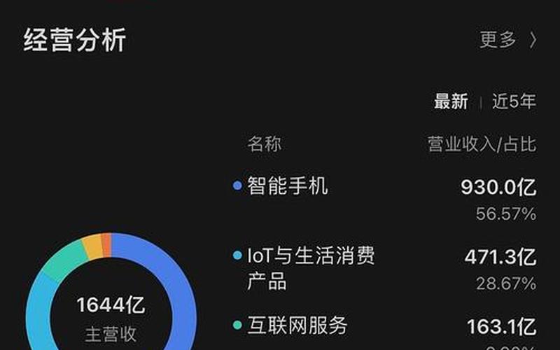 小米股市开盘(小米股市开盘时间)-第1张图片-树涛168配资网_配资炒股平台及公司_股票配资门户网