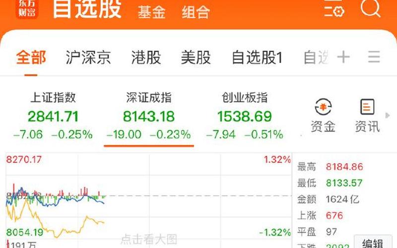 早盘大金融股市走势如何(早盘预测大盘走势)-第1张图片-树涛168配资网_配资炒股平台及公司_股票配资门户网
