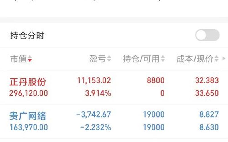 春节股市洗盘(春节股市洗盘行情)-第1张图片-树涛168配资网_配资炒股平台及公司_股票配资门户网