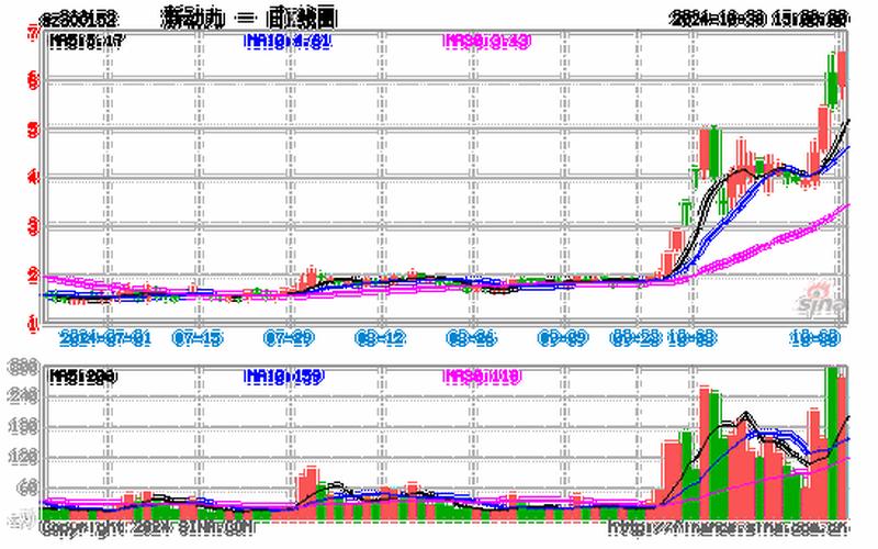 股市行情300325(股市行情300152)-第1张图片-树涛168配资网_配资炒股平台及公司_股票配资门户网