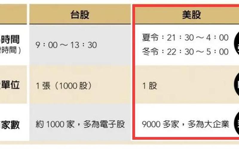 美国股市开盘时间是多少(美国股市开盘时间是多少点)-第1张图片-树涛168配资网_配资炒股平台及公司_股票配资门户网