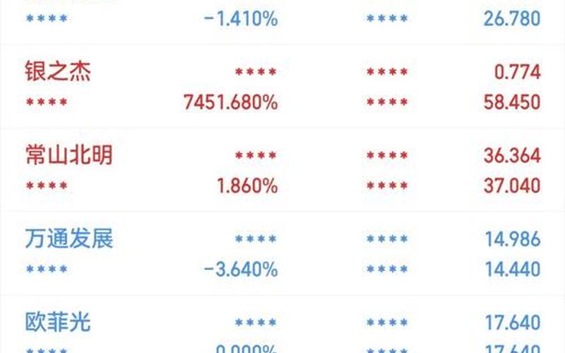 播报一下股市收盘情况(播报一下股市收盘情况视频)-第1张图片-树涛168配资网_配资炒股平台及公司_股票配资门户网