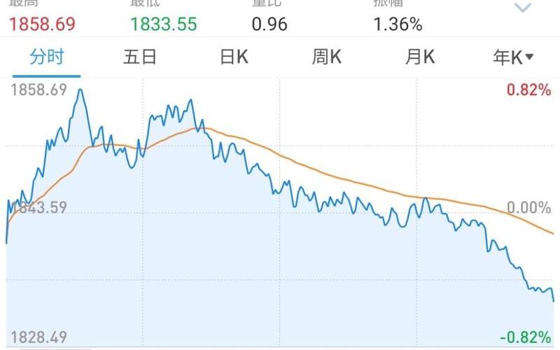 下周一股市早盘预测准吗(下周一股市早盘预测准吗最新)-第1张图片-树涛配资网_配资炒股平台及公司 - 股票配资门户网