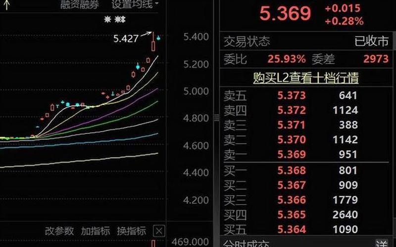 中国19年股市行情如何(中国19年股市行情如何了)-第1张图片-树涛配资网_配资炒股平台及公司 - 股票配资门户网