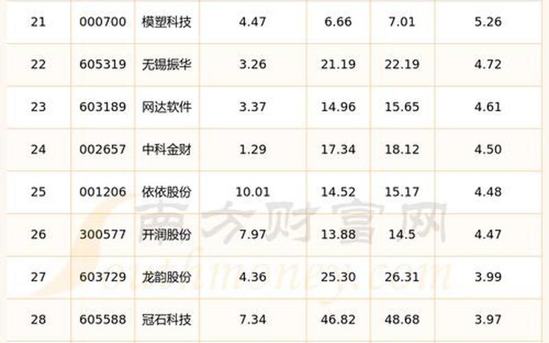今日股市行情中石化(今日股市行情中石化图)-第1张图片-树涛168配资网_配资炒股平台及公司_股票配资门户网