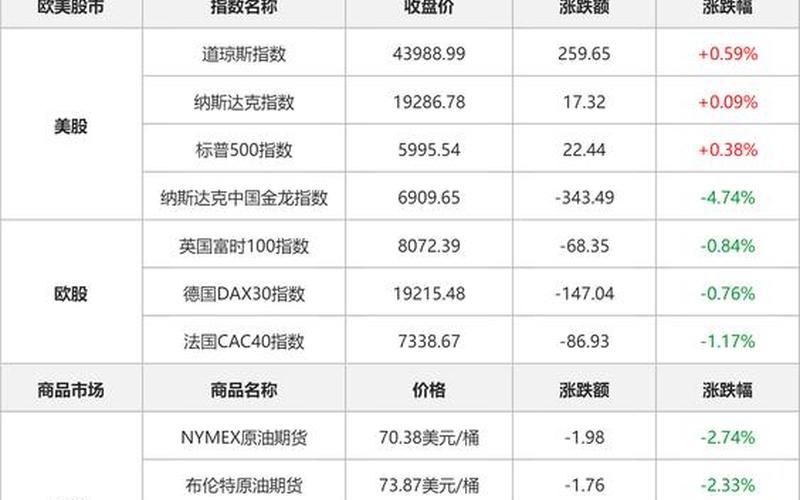 股市从哪里直接看开盘(股市从哪里直接看开盘和收盘)-第1张图片-树涛168配资网_配资炒股平台及公司_股票配资门户网